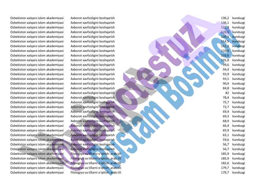 Axborot xavfsizligini boshqarish dasturi
