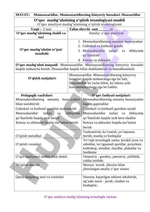 Tibbiy kimyo amaliyot mashg‘ulotlarining texnologik xarita
