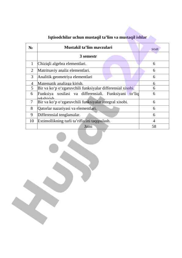 Iqtisodchilar va musiqa ta’limi uchun mustaqil ishlar