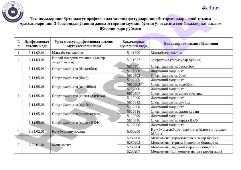 Таълим дастурлари бўйича бакалавриат йўналишлари