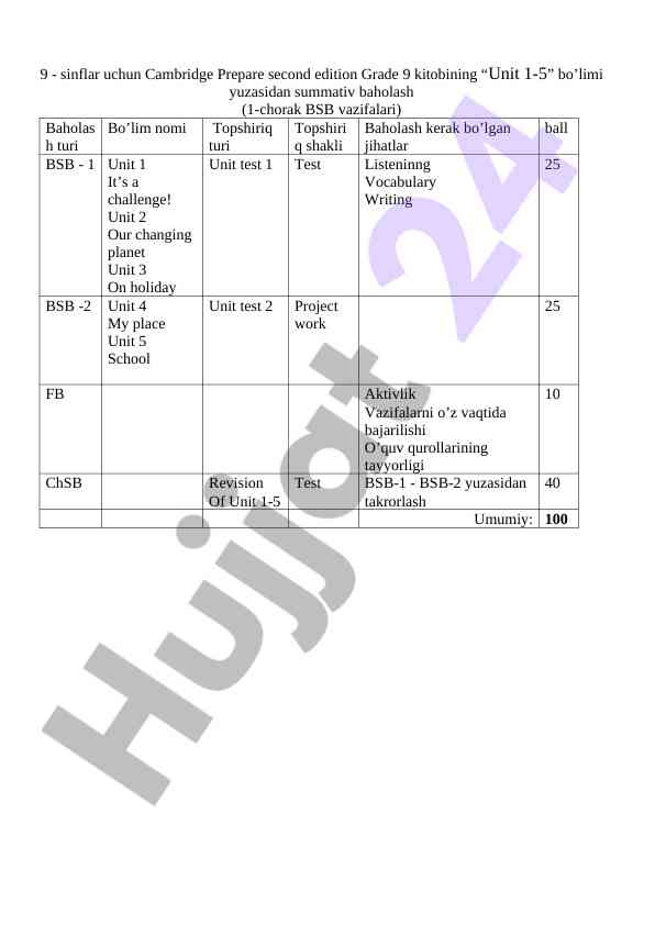 Planning an exchange visit for grade 9 students