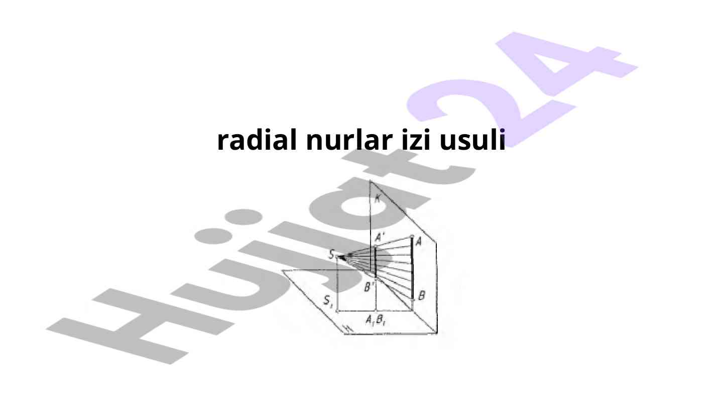 Radial nurlar izi usuli bilan tasvirni o‘rganish