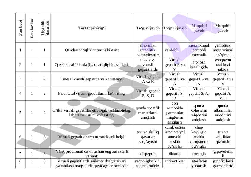 Virusli gepatitlar test topshirig‘i