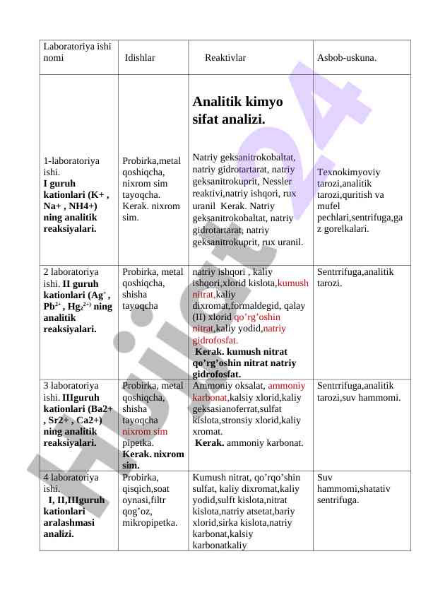 Analitik kimyo sifat tahlili laboratoriya ishlari