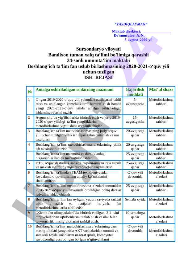 Boshlang'ich ta'lim uslubiy birlashmasi 2020-2021 rejasi