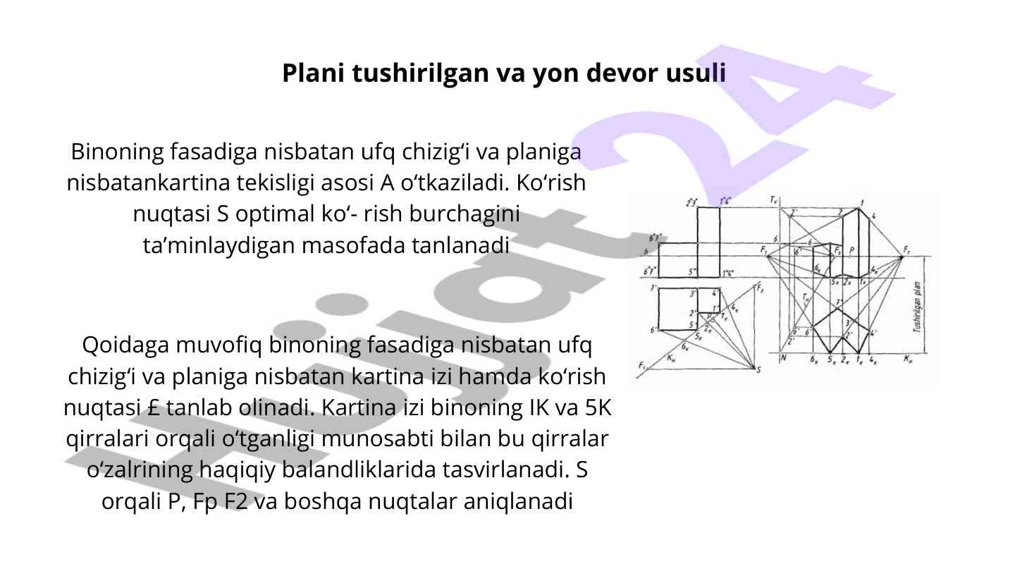 Fasad asosida perspektiv tasvir jarayoni