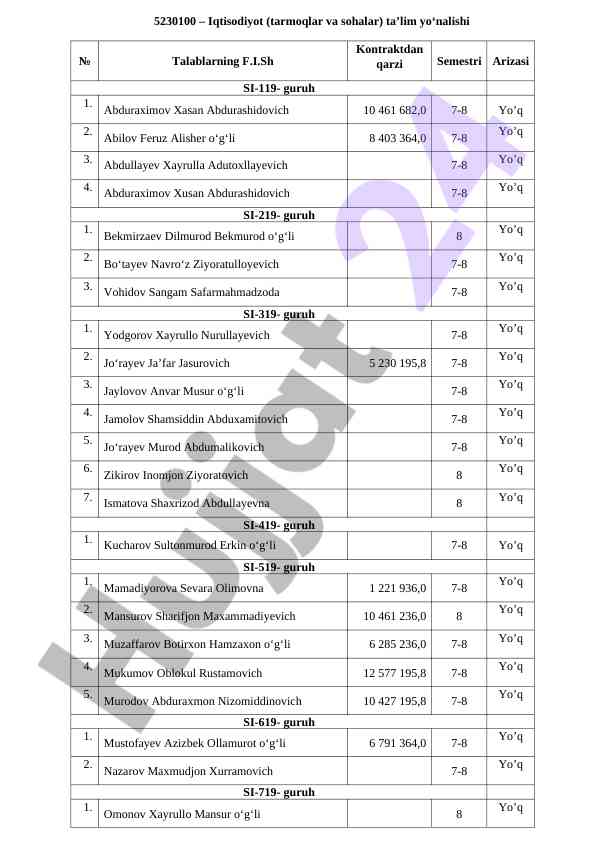 Iqtisodiyot taʼlim yoʻnalishi tarmoqlari va sohalari