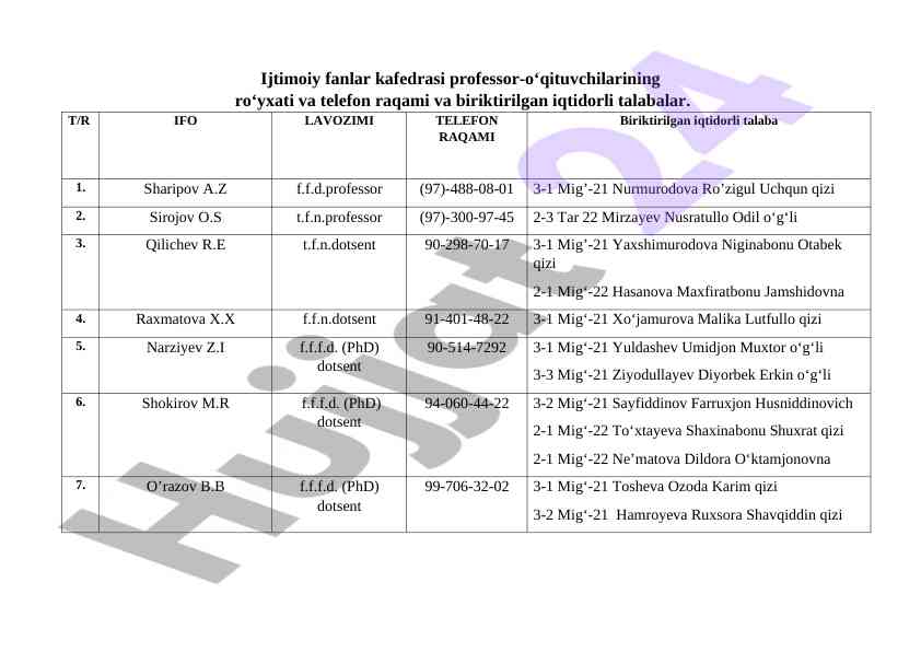 Ijtimoiy fanlar kafedrasi o‘qituvchilari ro‘yxati