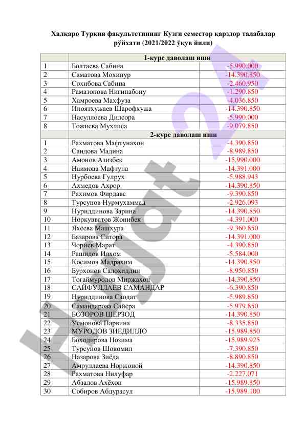 Кузги семестор қарздор талабалар рўйхати 2021/2022