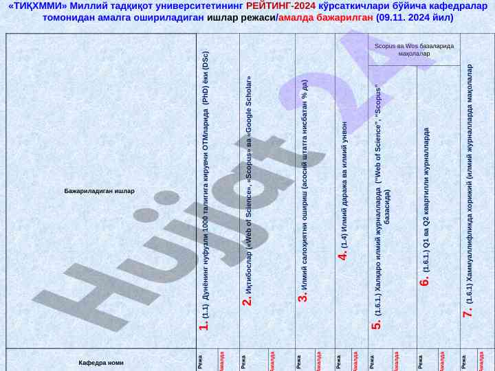 Tiqxmmi milliy tadqiqot universiteti reyting-2024