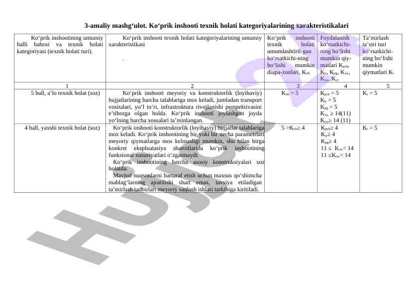 Ko‘prik inshooti texnik holati kategoriyalari