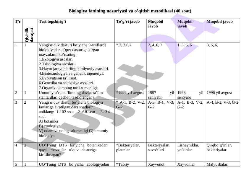 Biologiya fanining nazariyasi va o’qitish metodikasi