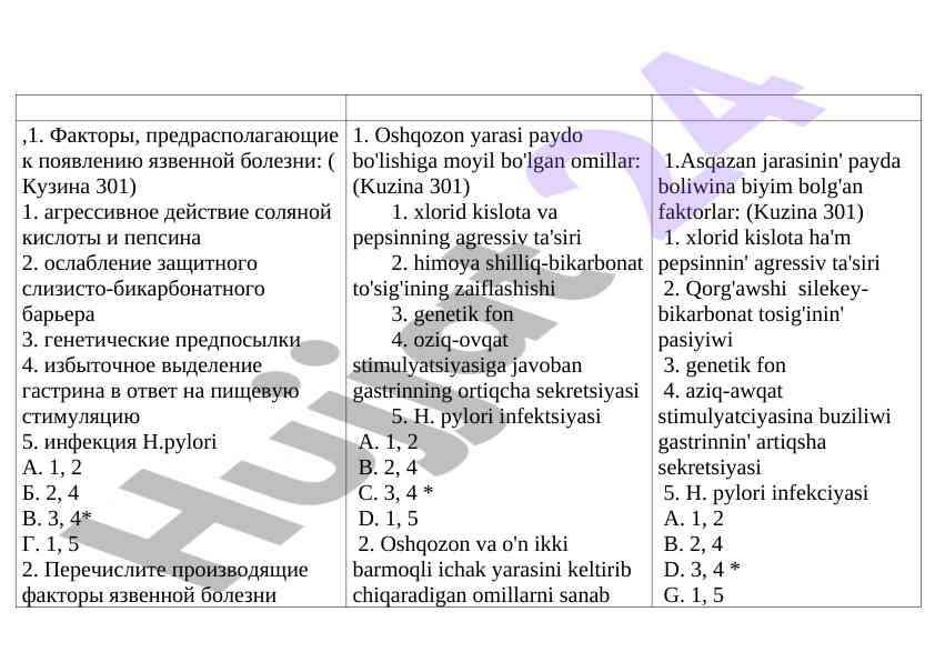 Factors leading to peptic ulcer development