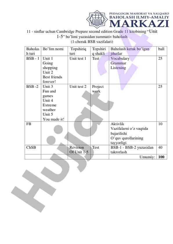 Summativ baholash unit 1-5 grade 11 uchun