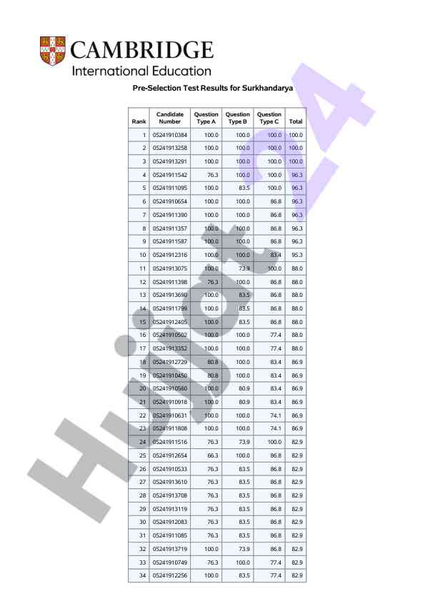 Pre-selection test results overview for surkhandarya
