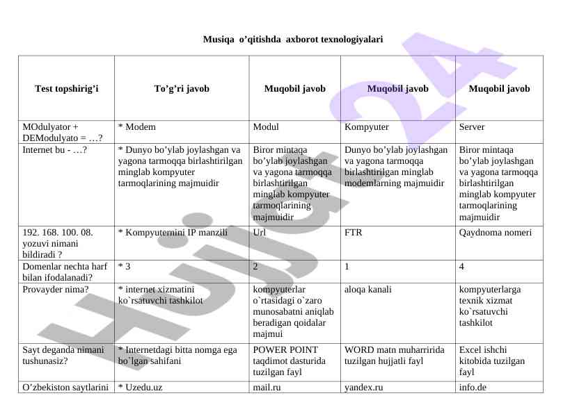 Musiqa o'qitishda axborot texnologiyalari testi