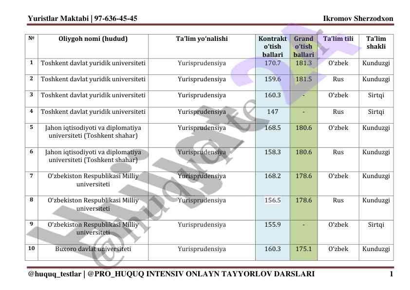 Oliy ta’lim yuridik universitetlari bilan bog‘liq ma’lumotlar