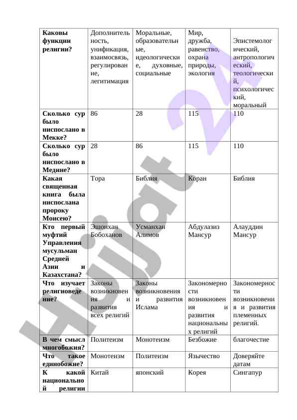 Функции религии и её влияние на общество