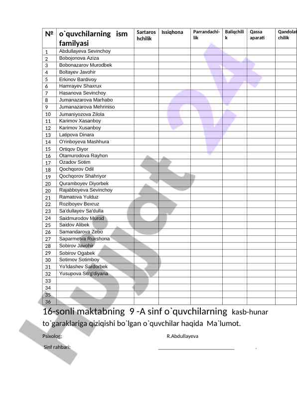 O‘quvchilarning kasb-hunar to‘garaklariga qiziqishi