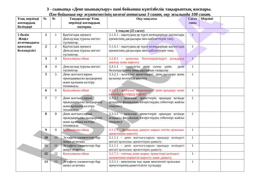 Dene shynyqtiru pheni boyicha kun'tizbelik taqdimot