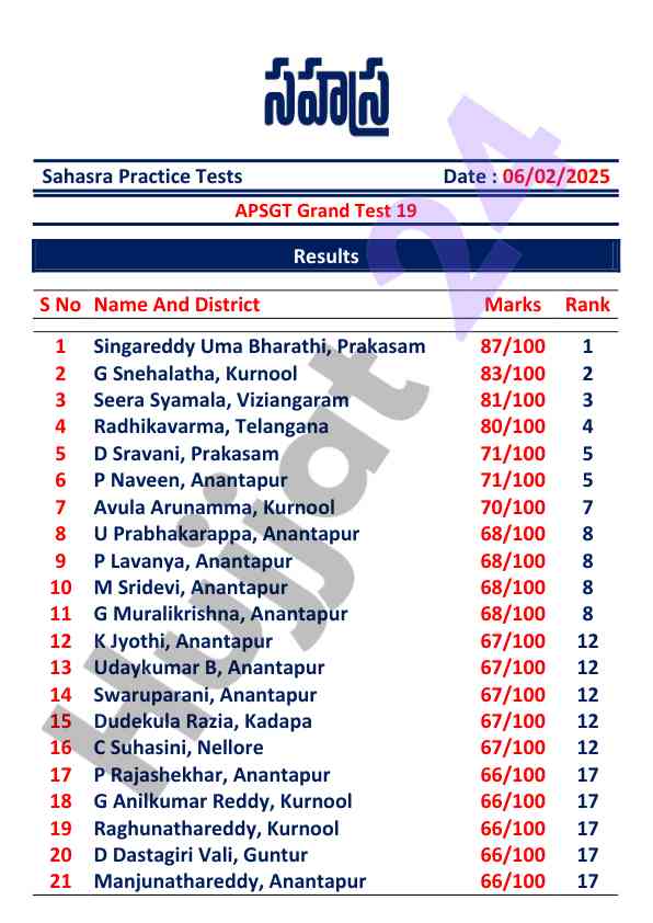 Sahasra practice test 19 results analysis
