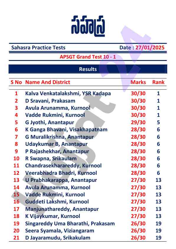 Apsgt grand test 10 - 1 results overview