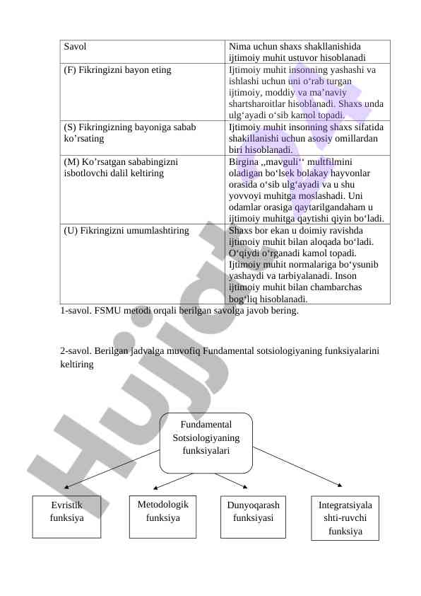 Fundamental sotsiologiya va ehtiyojlar ierarxiyasi