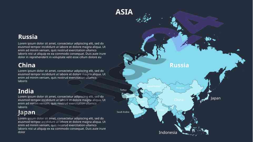 Economic relations between asia and major nations