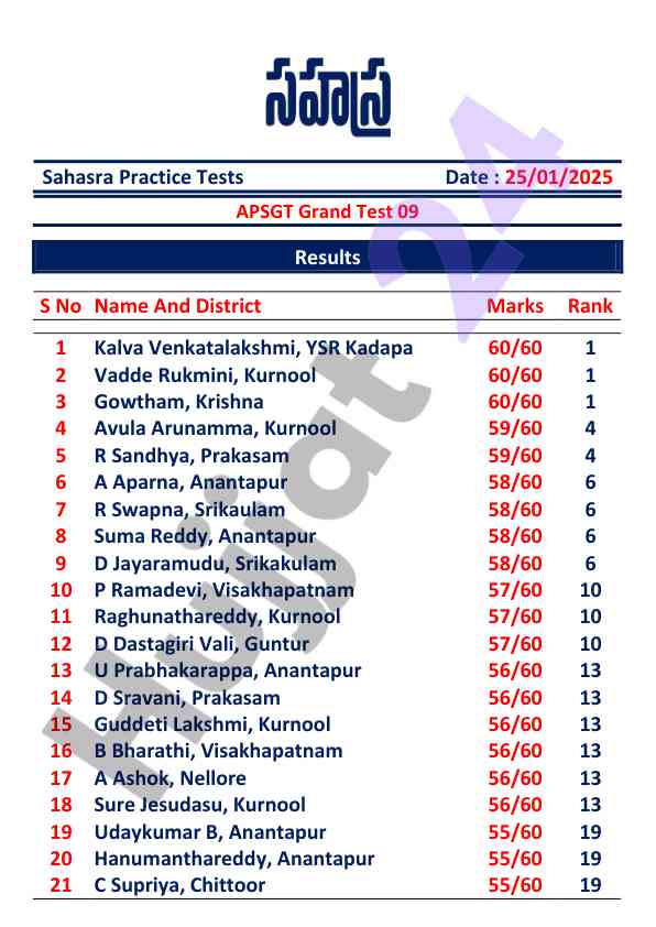 Apsgt grand test 09 results - january 2025