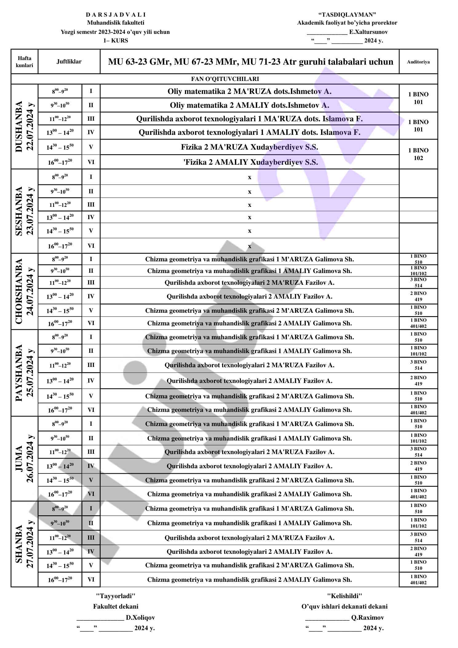 Chizma geometriya va muhandislik grafikasi darslari