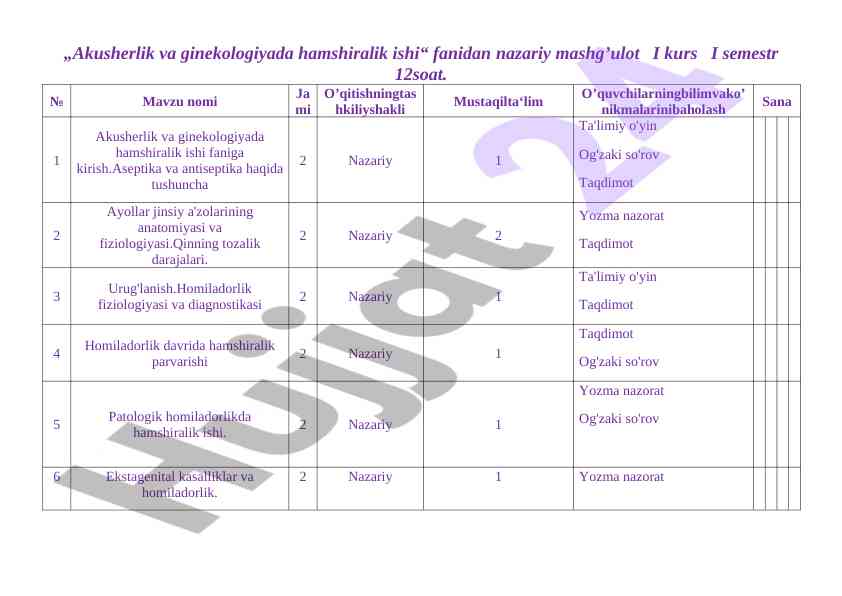 Akusherlik va ginekologiyada hamshiralik ishi