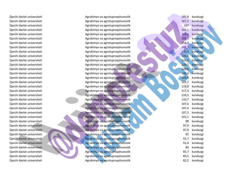 Agrokimyo va agrotuproqshunoslik statistikasi 2023
