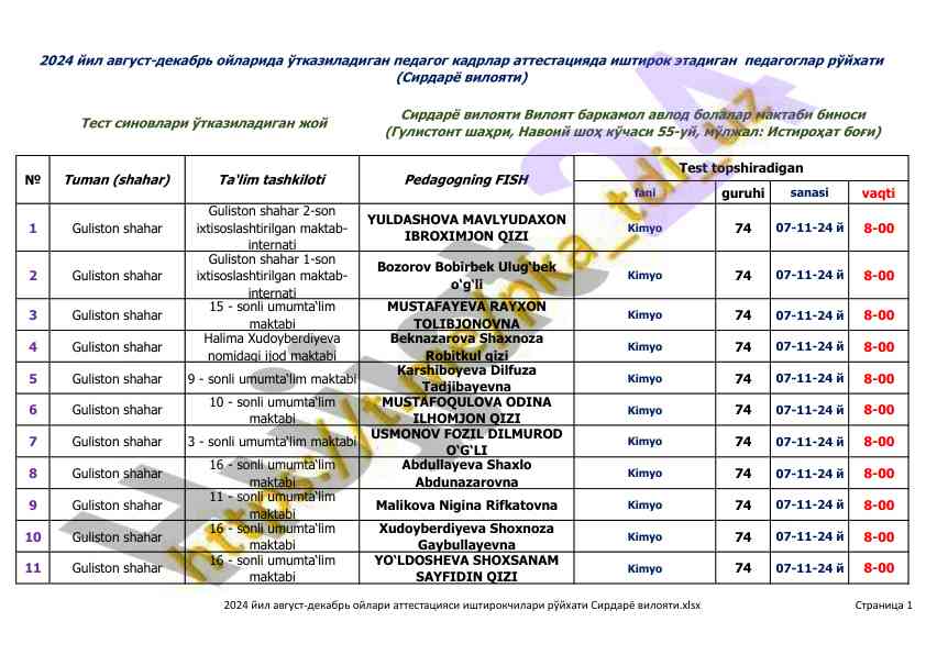 Kimyo fanidan o‘quv ishlari rejalari