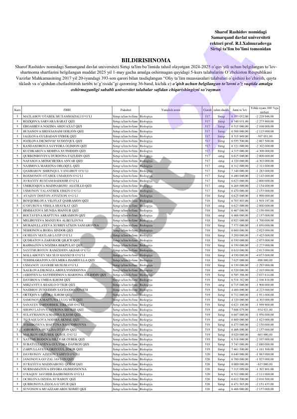 Biologiya fanni bo'yicha sirtqi ta'lim rejasi