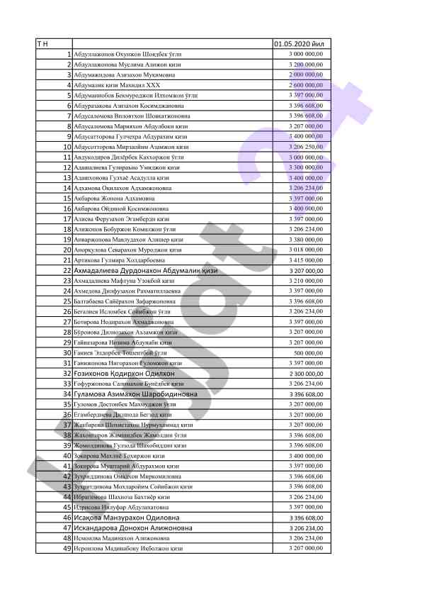 Statistical report on financial figures analysis