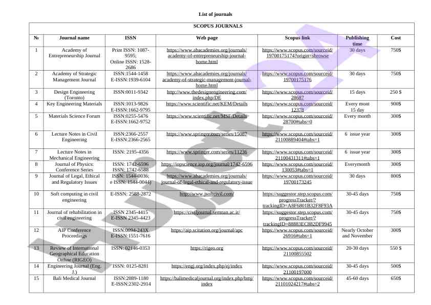 Journals in various academic fields