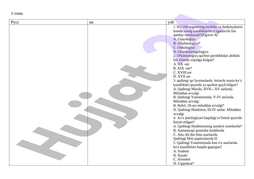 Oftalmologiya va ko'z kasalliklari tahlili