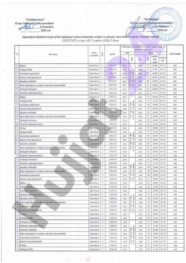 Iqtisodiyot fakulteti sirtqi ta'lim talabalari testlari