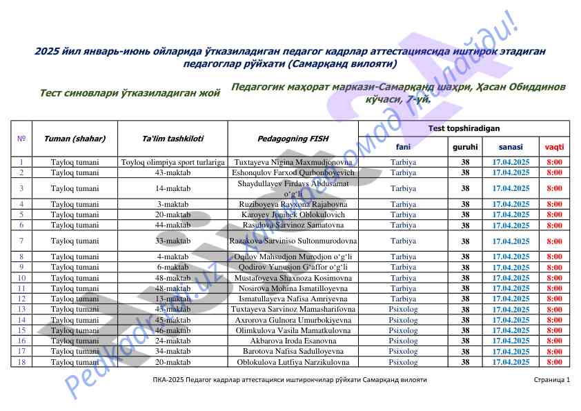 Olimpiya sport turlari bo‘yicha maktablar ro‘yxati