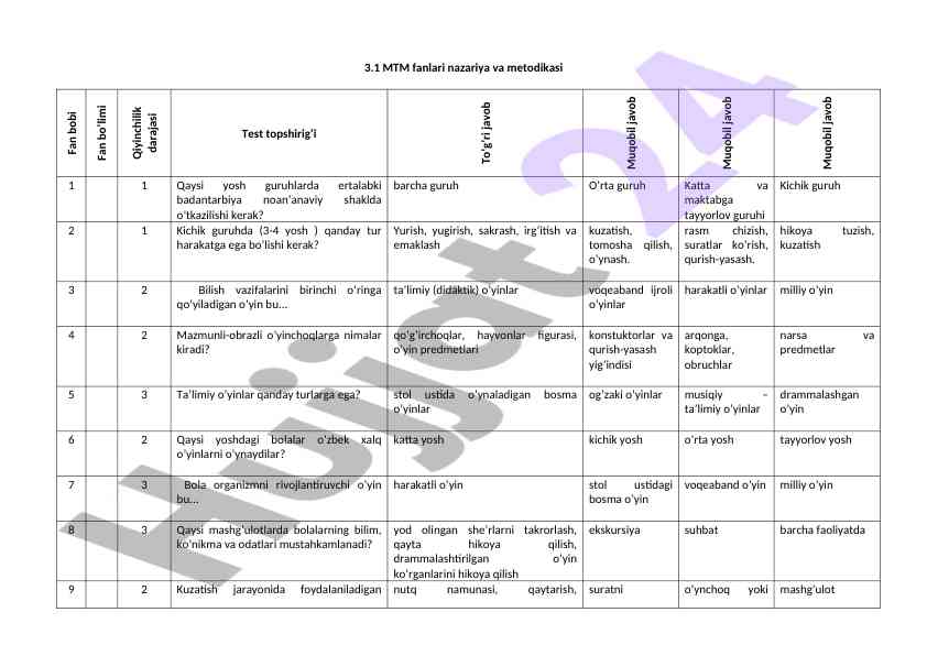 Mtm fanlari nazariya va metodikasi test topshiriqlari