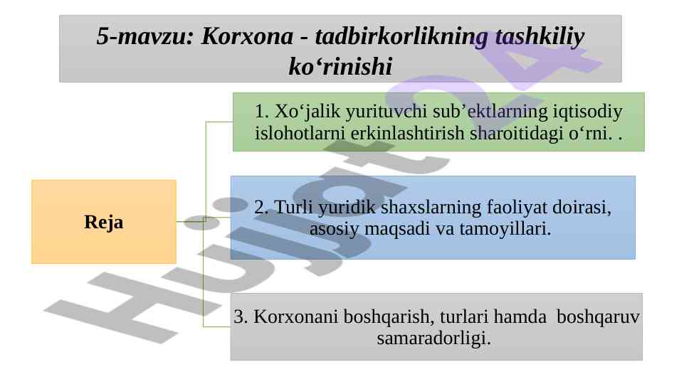 Korxona tadbirkorlik tashkiliy ko‘rinishi analizi