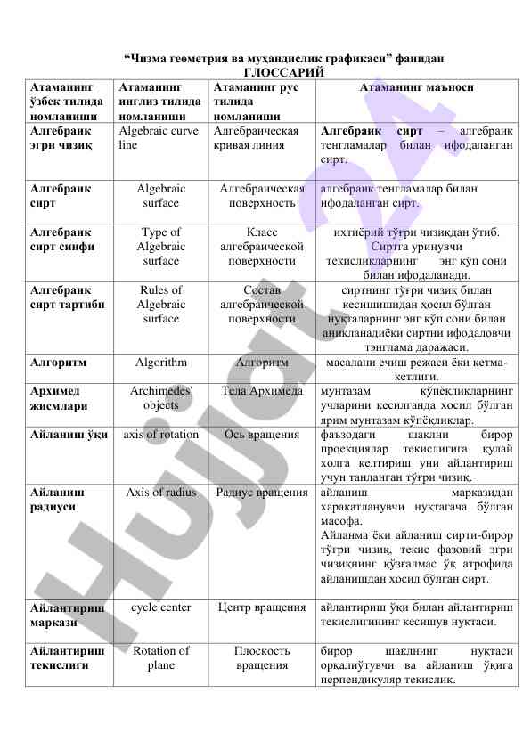 Chizma geometriya va muhandislik grafikasidan glossariya