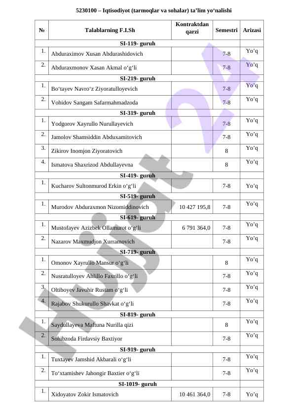 Iqtisodiyot tarmoqlari va sohalari ta'lim yo'nalishi