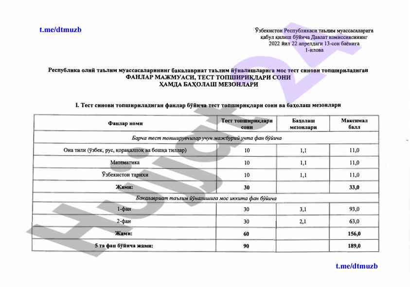 Bakalavriat ta'lim yo'nalishlarida test sinovlari