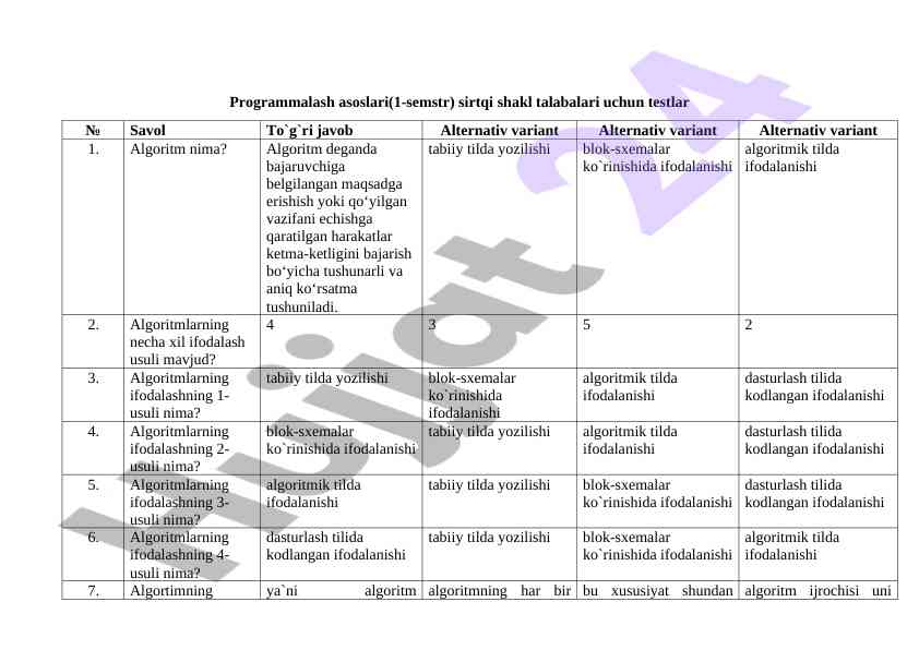 Programmalash asoslari testlari sirtqi talabalar uchun