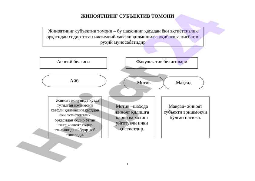 Жиноятнинг субъектив tomoni мотив ва мақсад