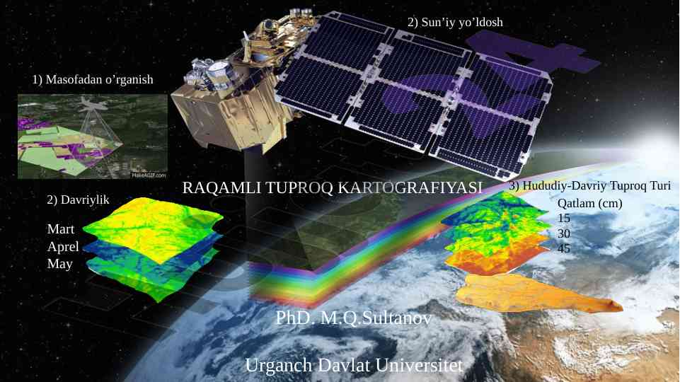 Raqamli tuproq kartografiyasi va tadqiqot usullari