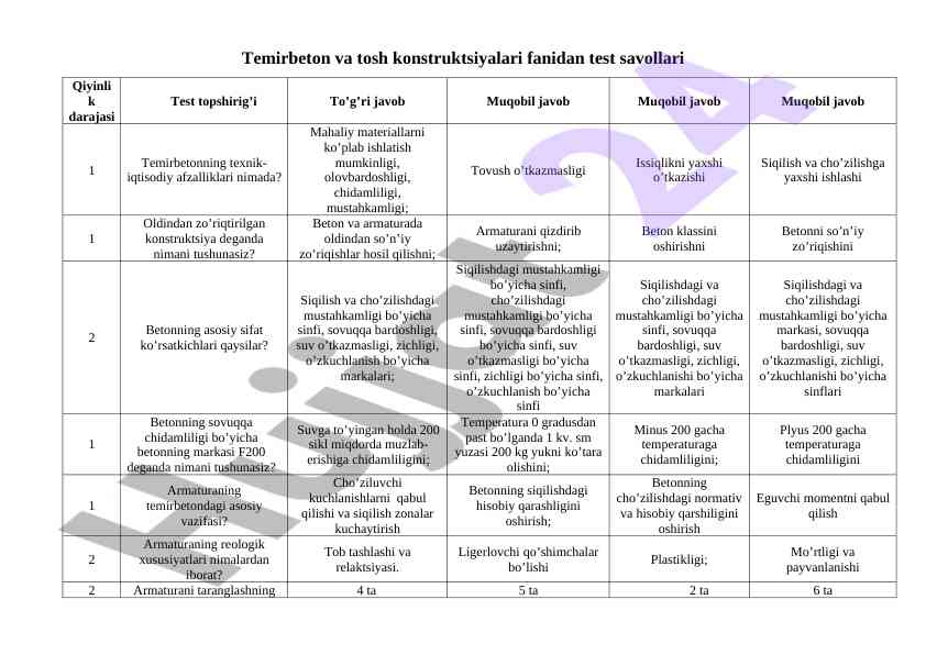 Temirbeton va tosh konstruktsiyalari fanidan test savollari