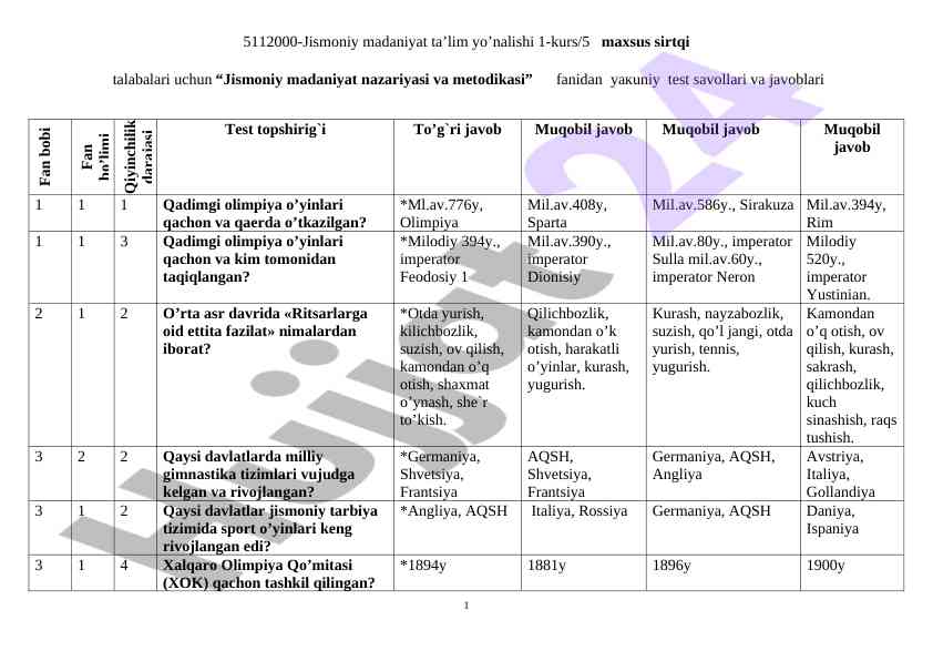 Jismoniy madaniyat nazariyasi va metodikasi test savollari