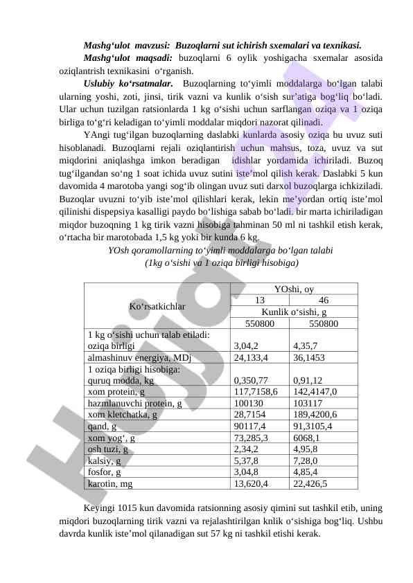 Buzoqlarni sut ichirish sxemalari va texnikasi